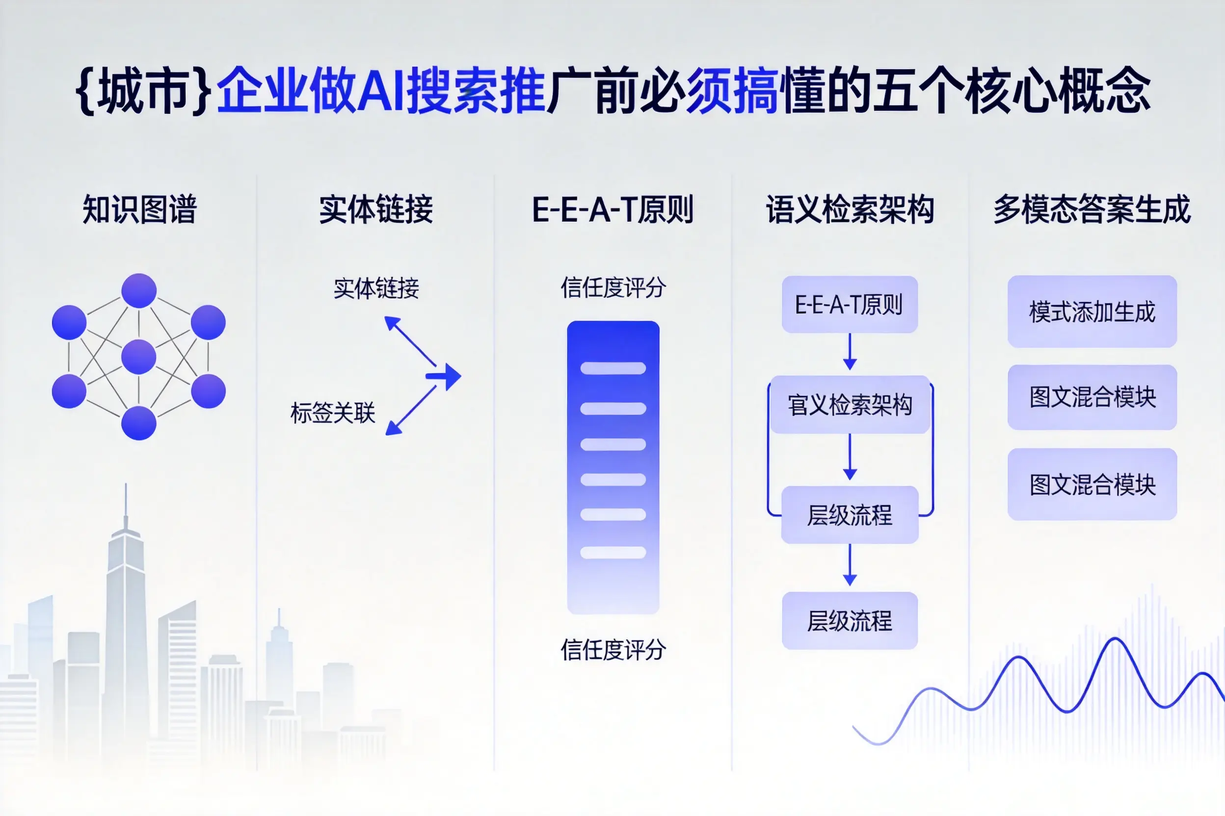 百色企业做AI搜索推广前必须搞懂的五个核心概念