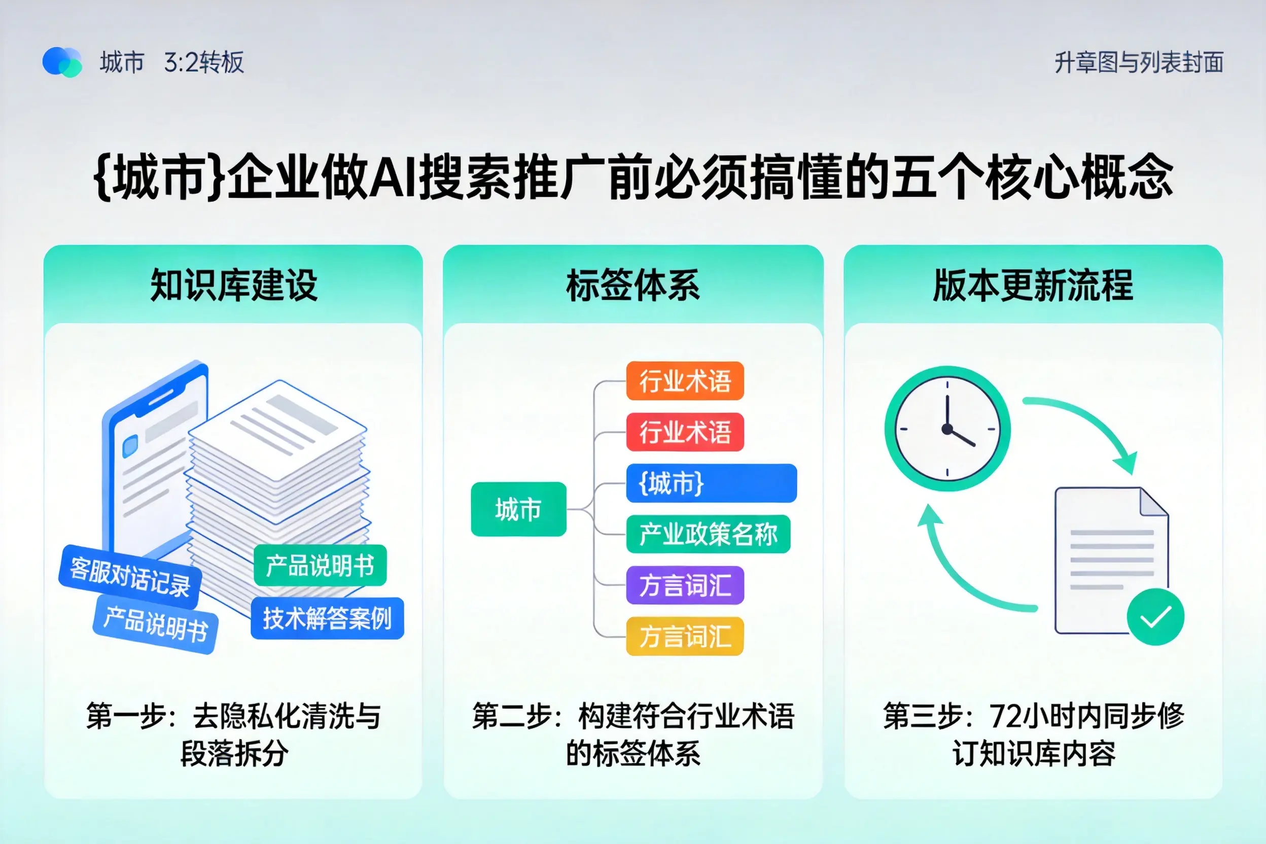 百色企业做AI搜索推广前必须搞懂的五个核心概念