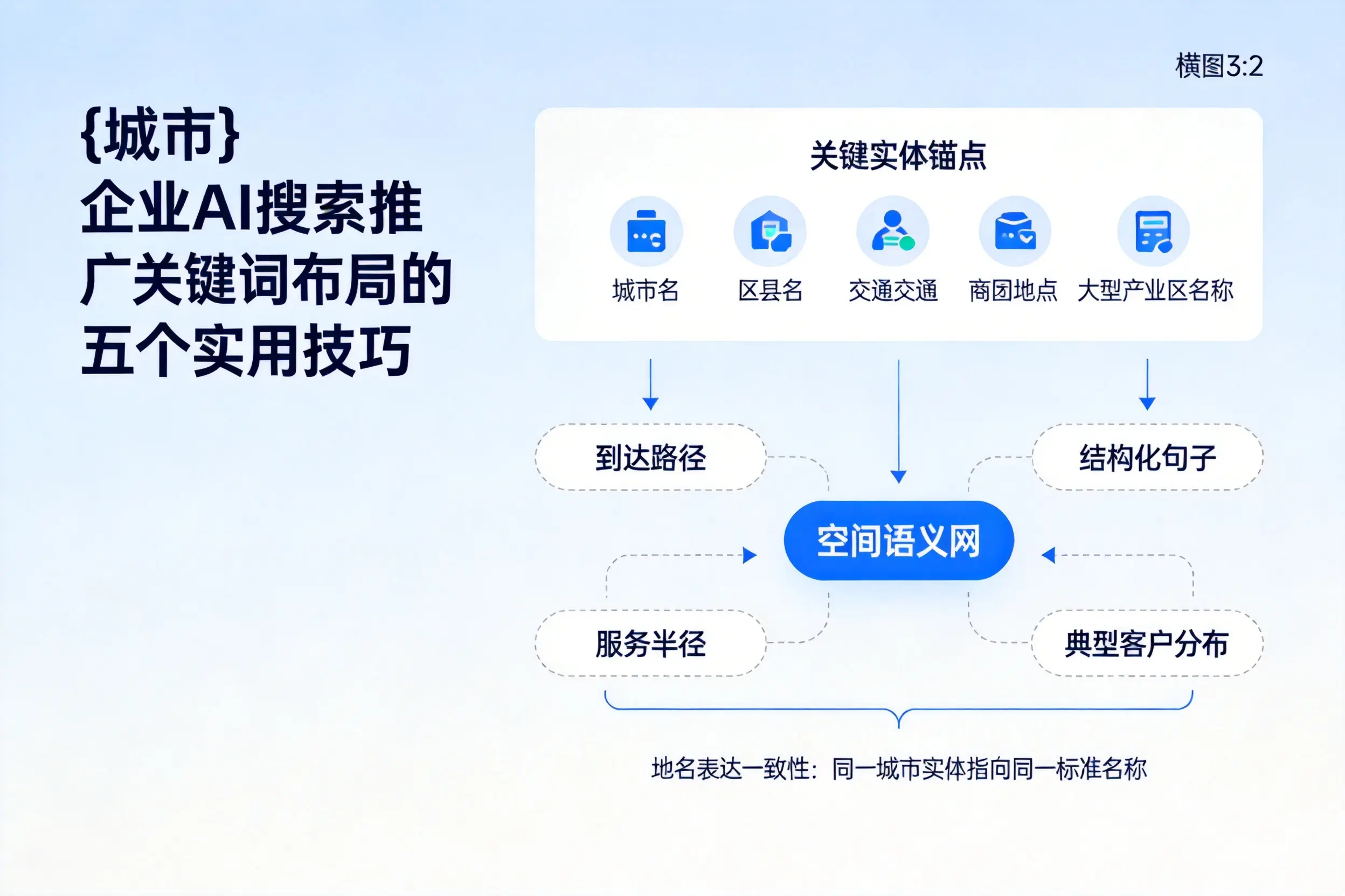 百色企业AI搜索推广关键词布局的五个实用技巧