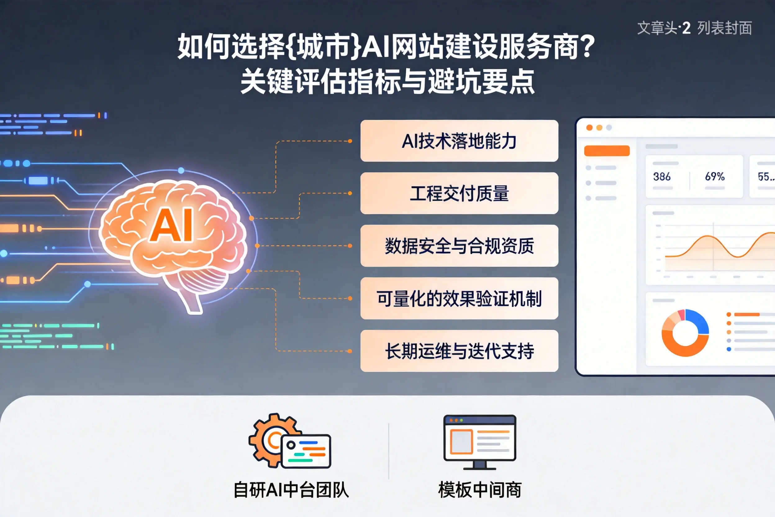 如何选择百色AI网站建设服务商？关键评估指标与避坑要点