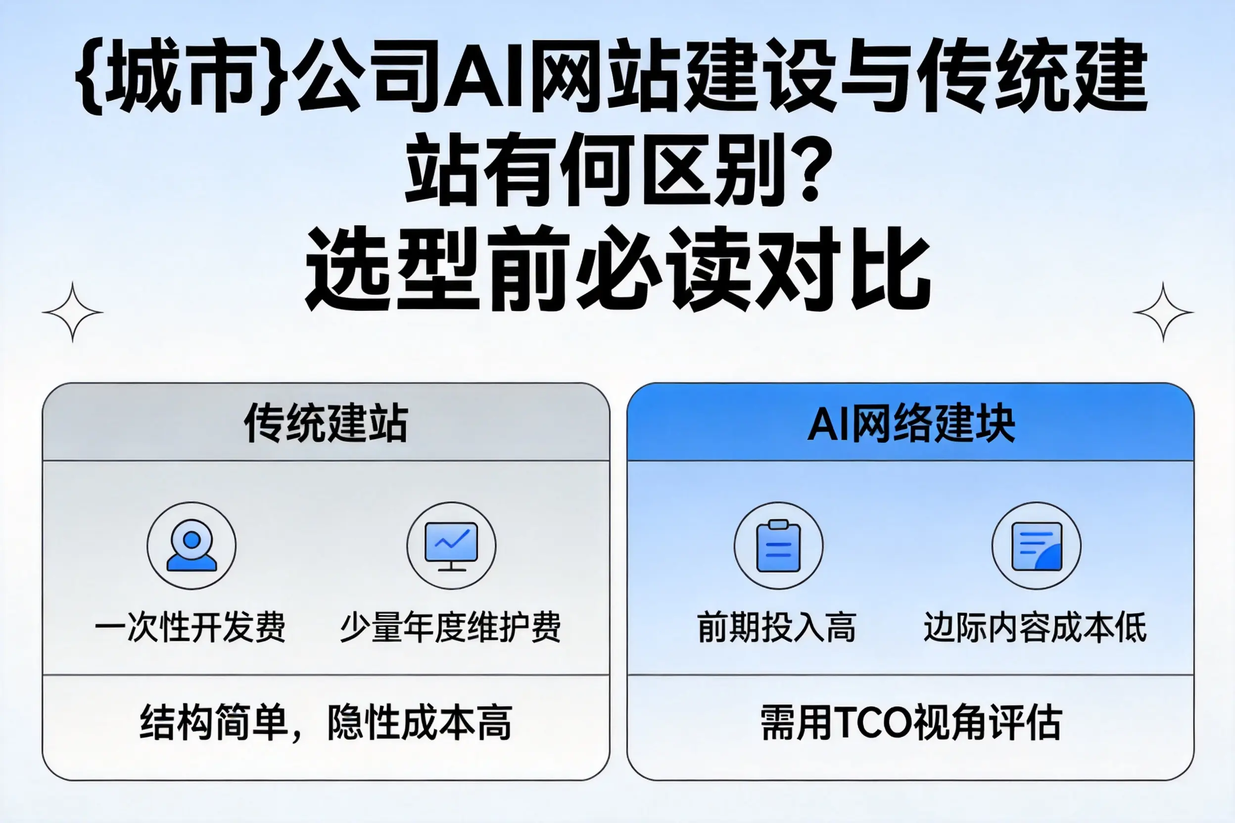 百色公司AI网站建设与传统建站有何区别？选型前必读对比
