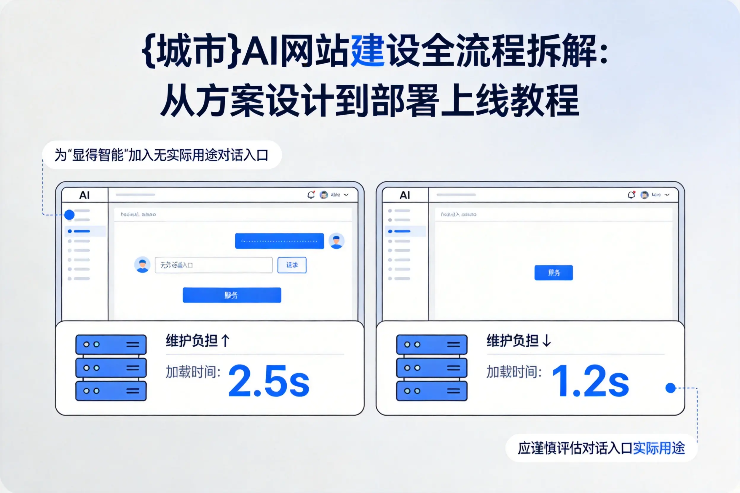 百色AI网站建设全流程拆解：从方案设计到部署上线教程