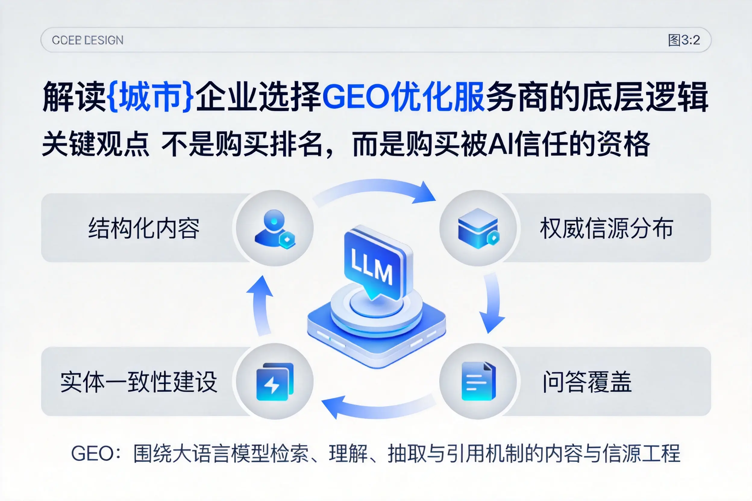 解读百色企业选择GEO优化服务商的底层逻辑