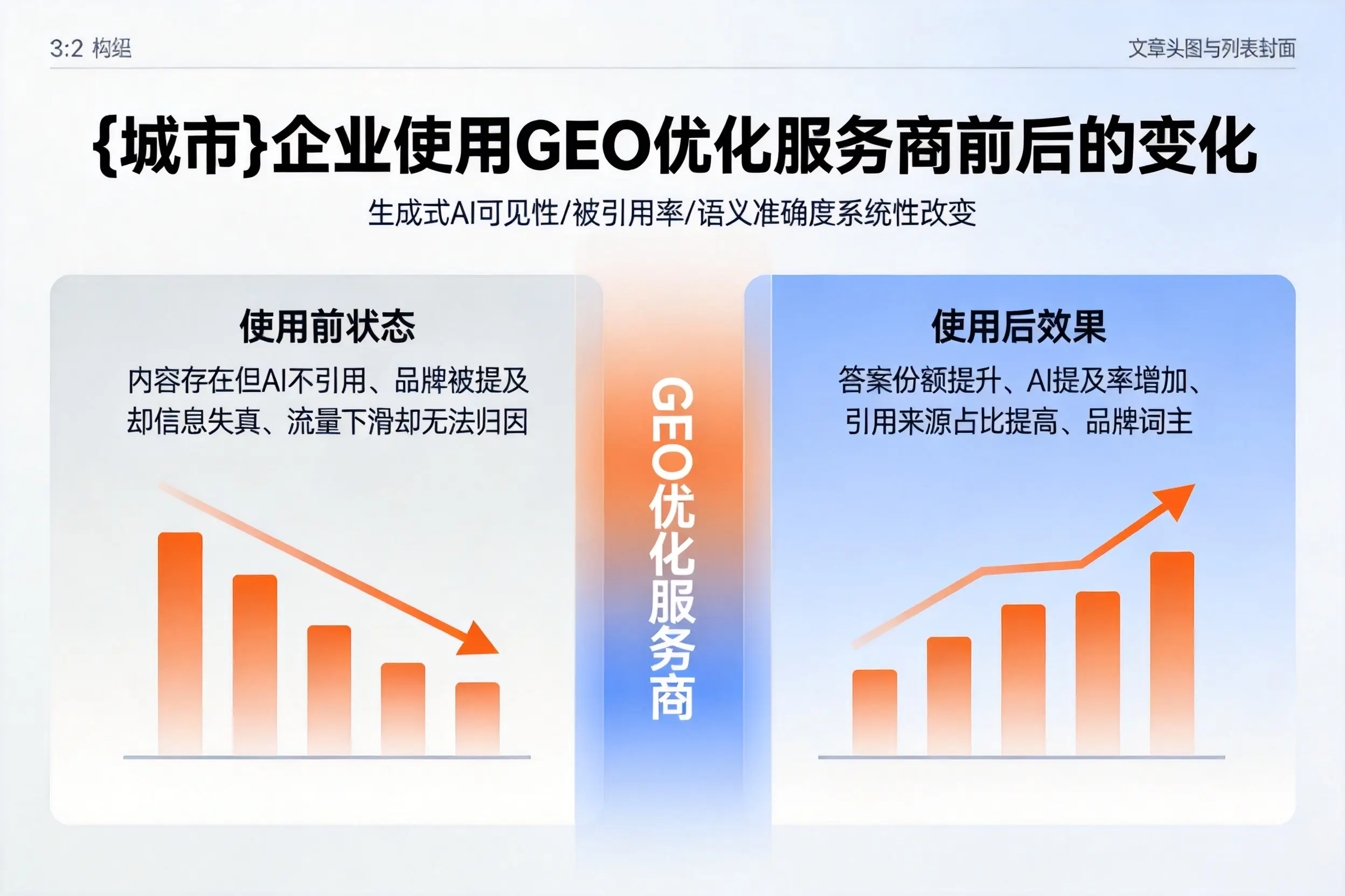 百色企业使用GEO优化服务商前后的变化