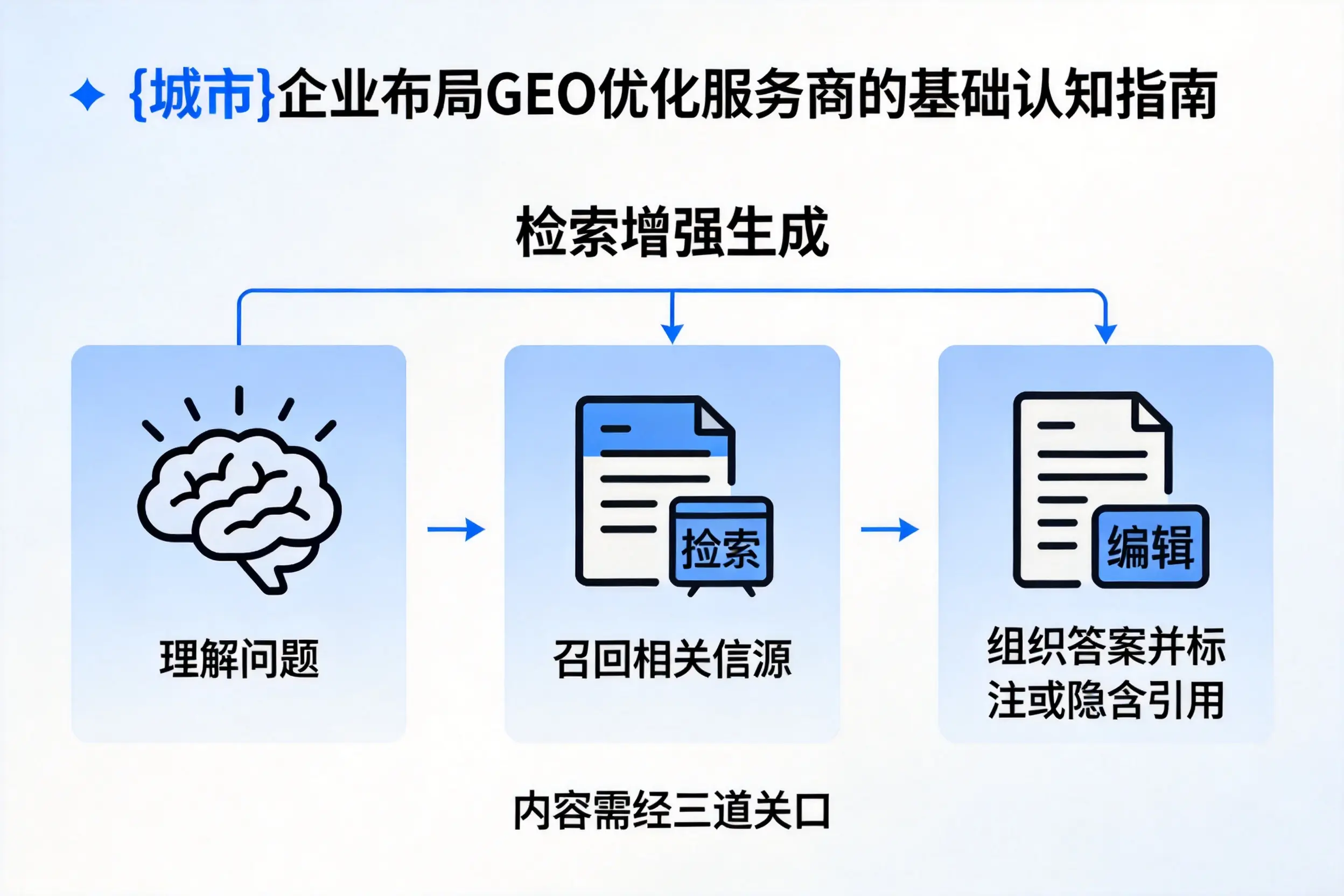 百色企业布局GEO优化服务商的基础认知指南