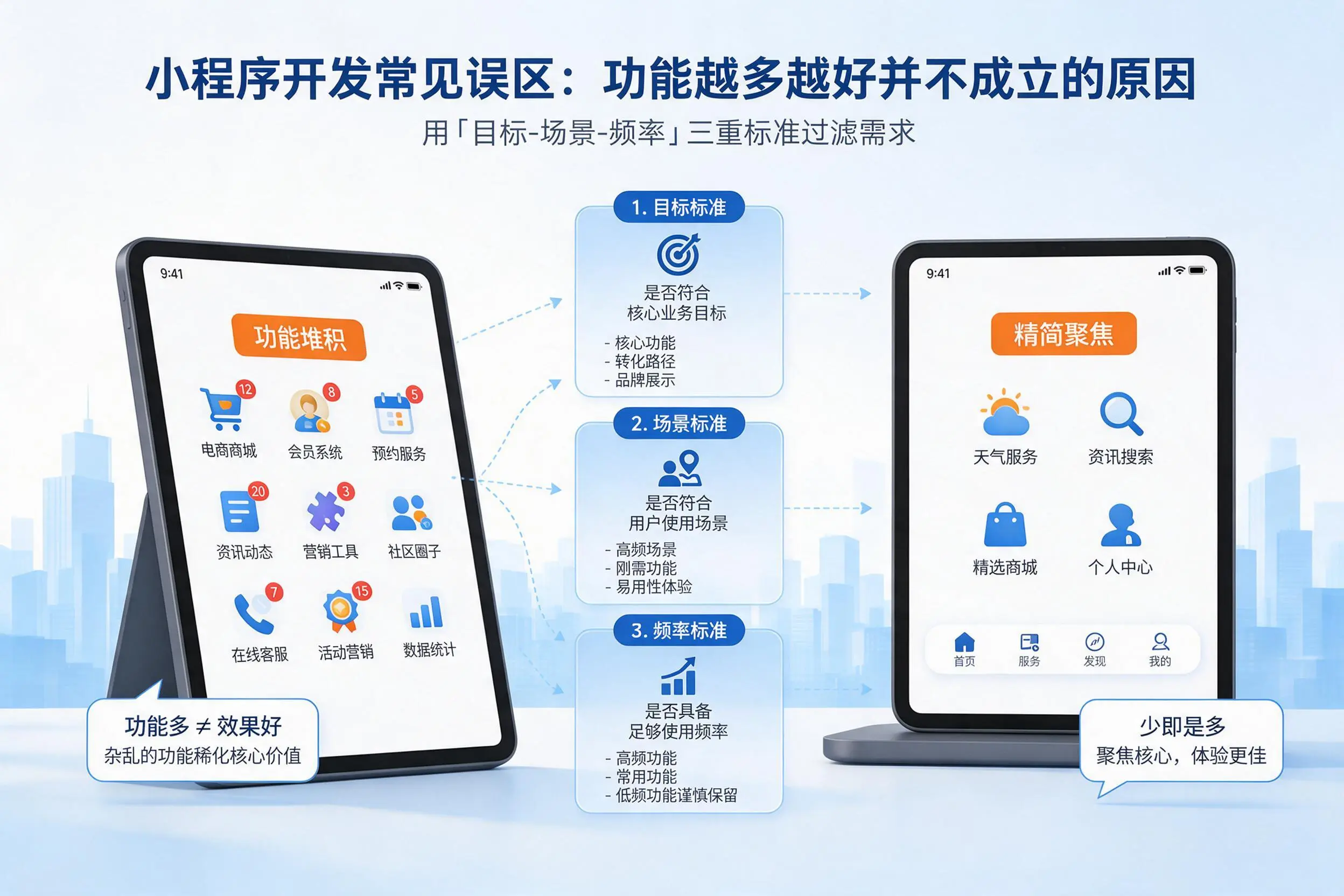 百色小程序开发常见误区：功能越多越好并不成立的原因