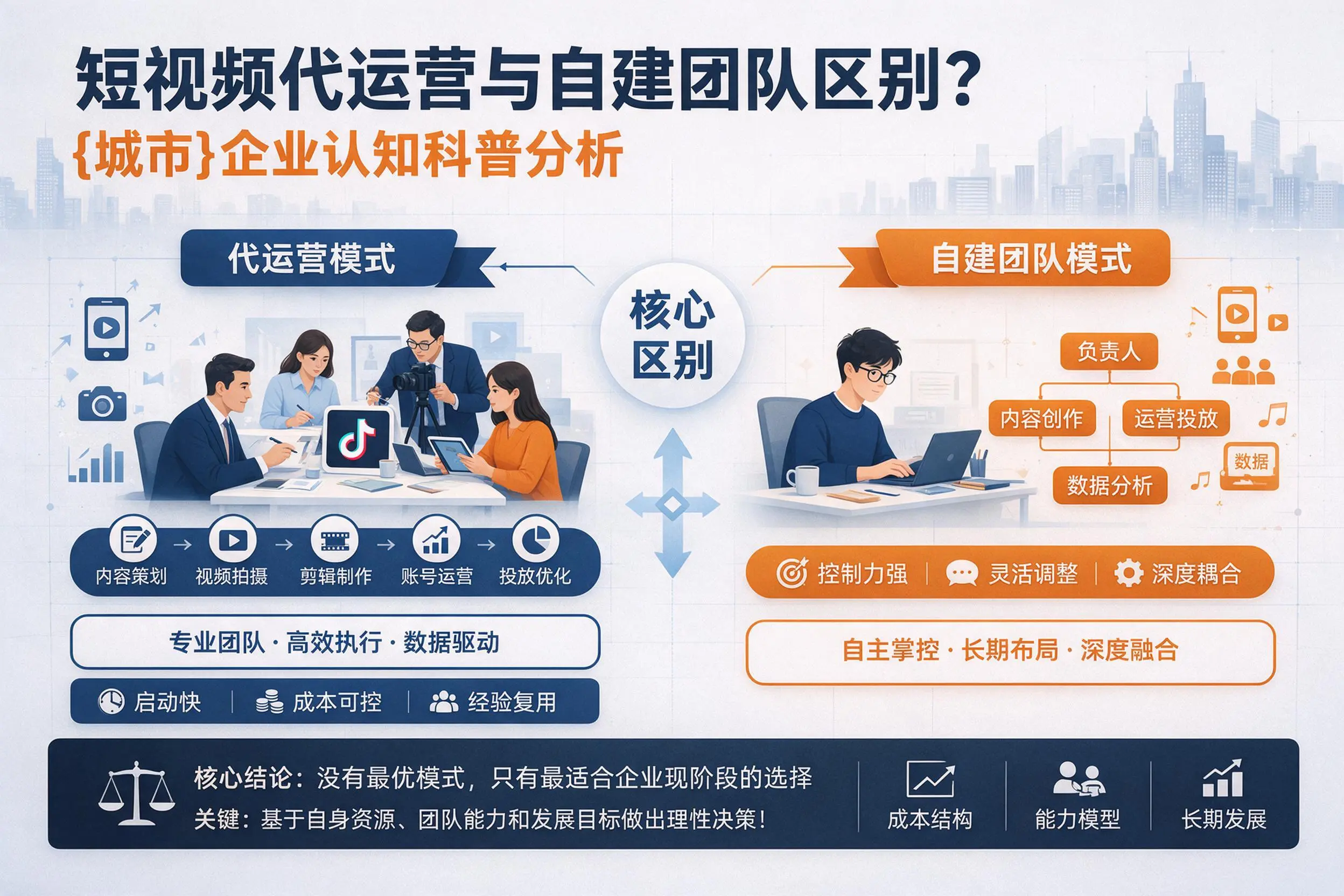 短视频代运营与自建团队区别？百色企业认知科普分析