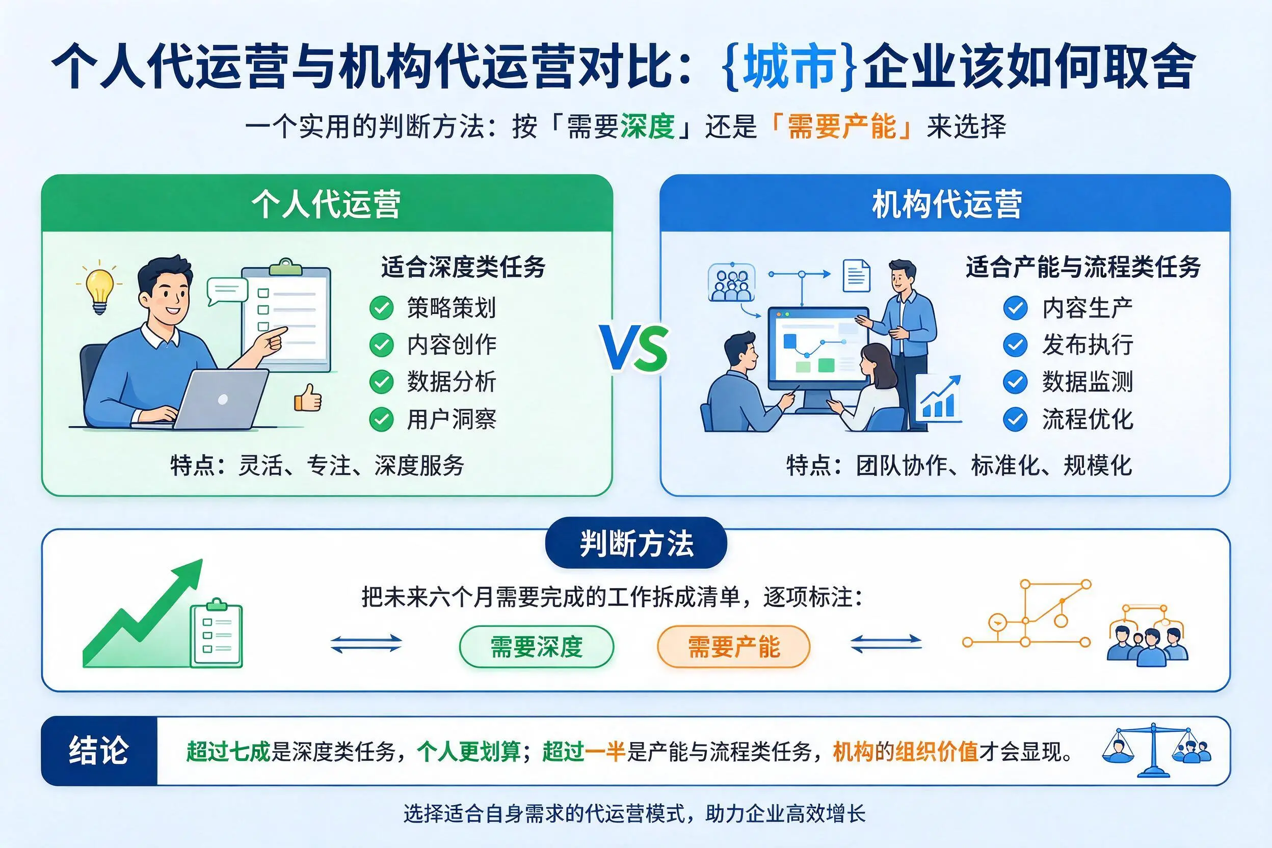 个人代运营与机构代运营对比：百色企业该如何取舍