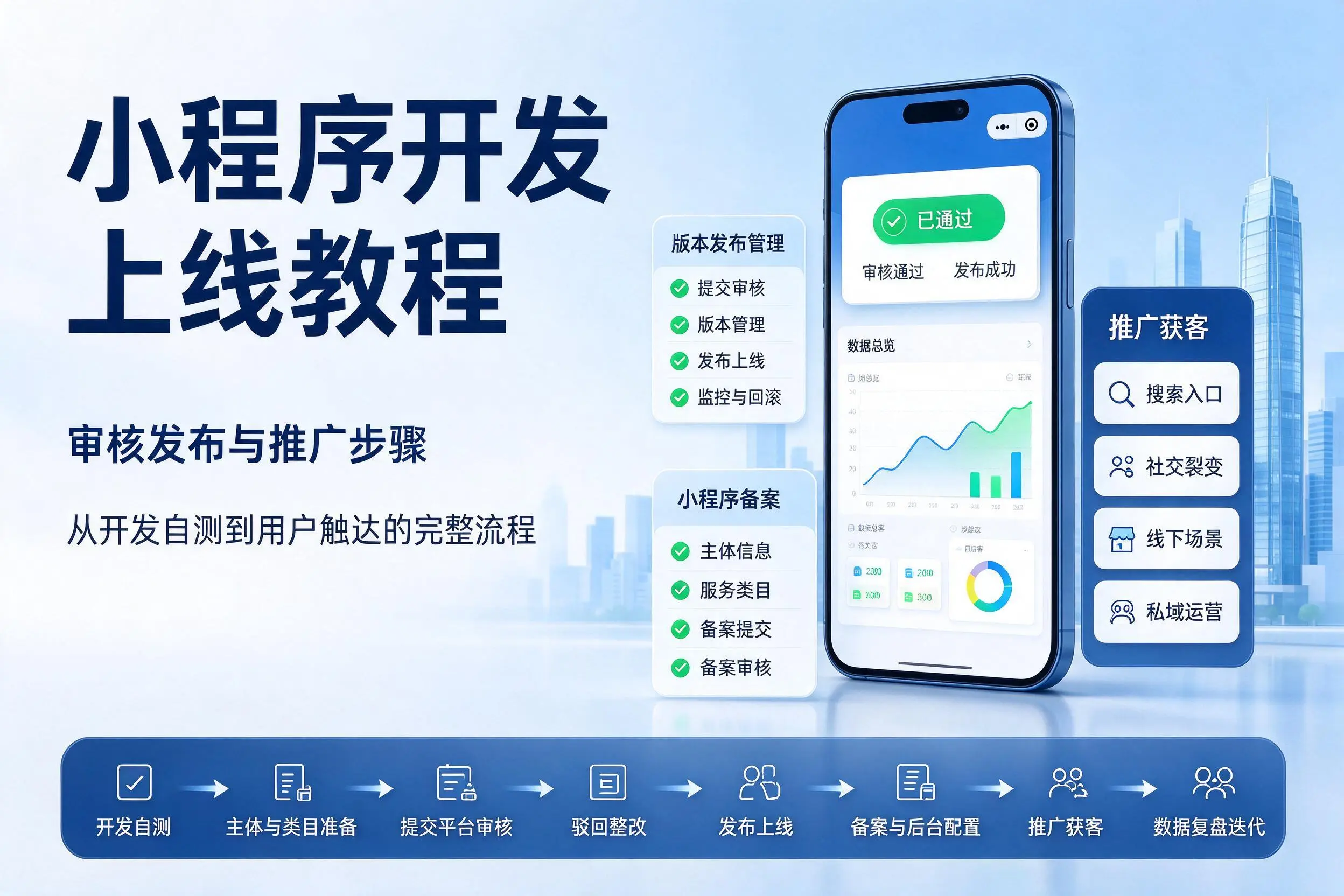 百色小程序开发上线教程：审核发布与推广步骤