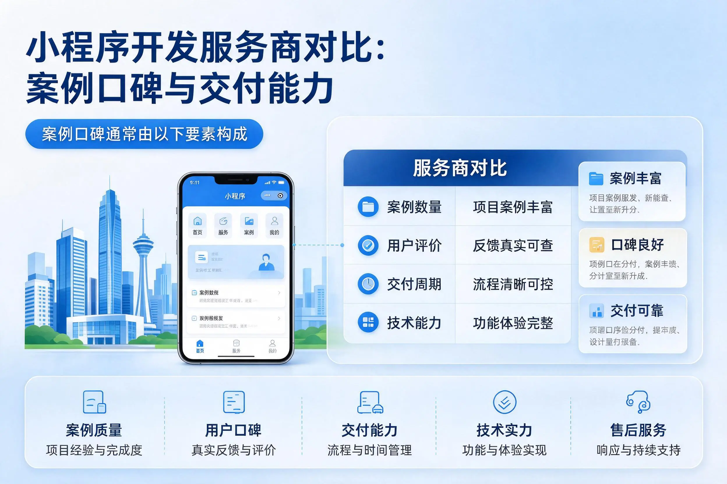 百色小程序开发服务商对比:案例口碑与交付能力