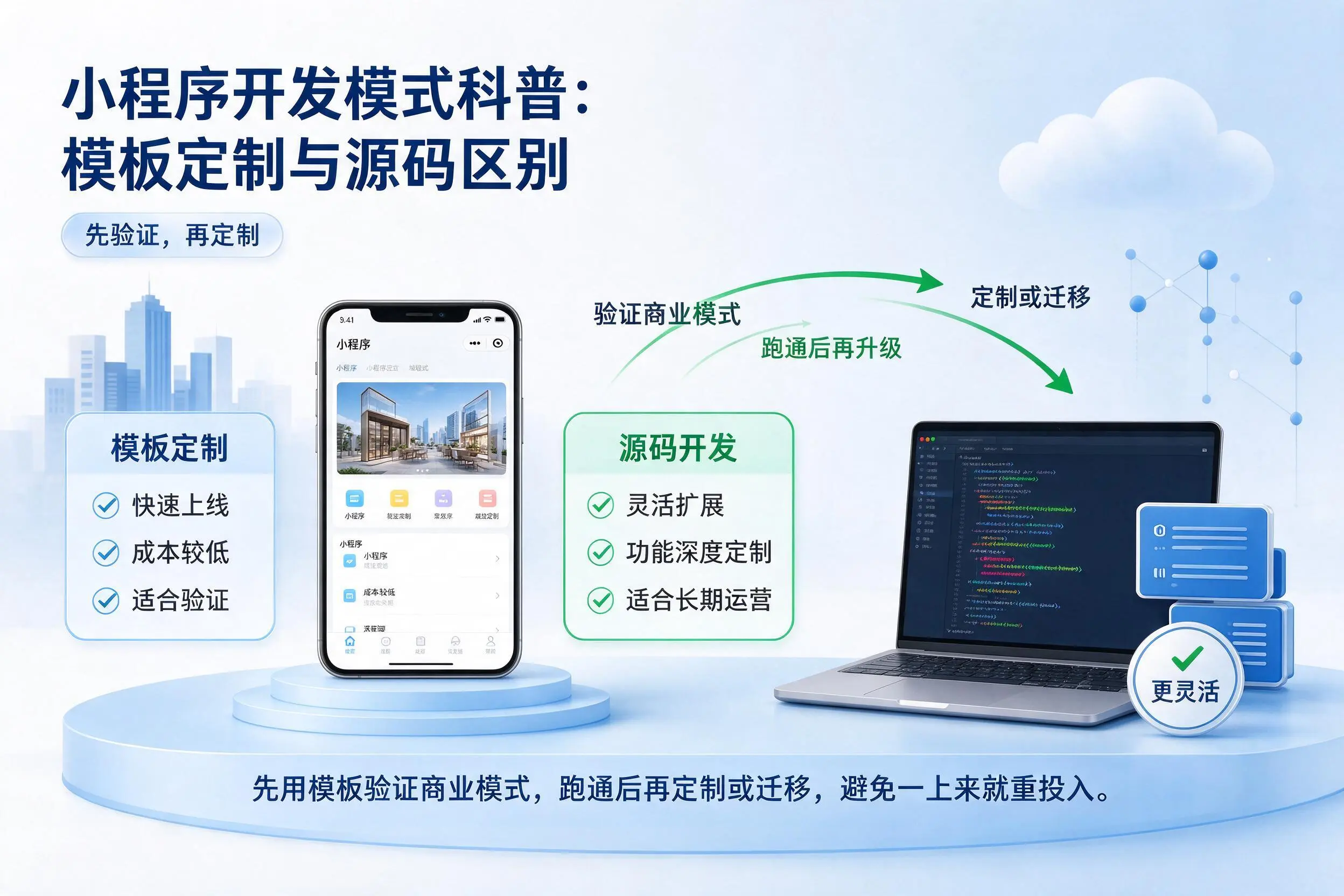 百色小程序开发模式科普:模板定制与源码区别