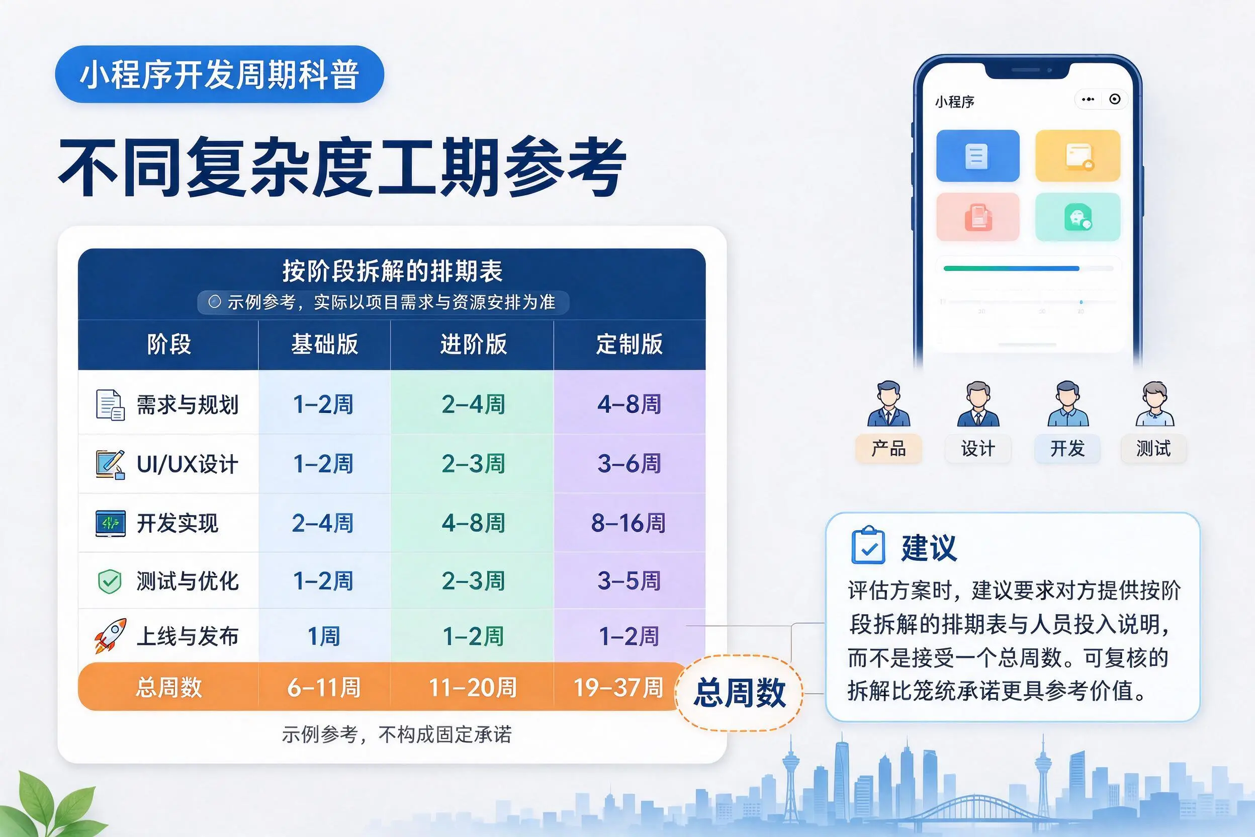 百色小程序开发周期科普：不同复杂度工期参考