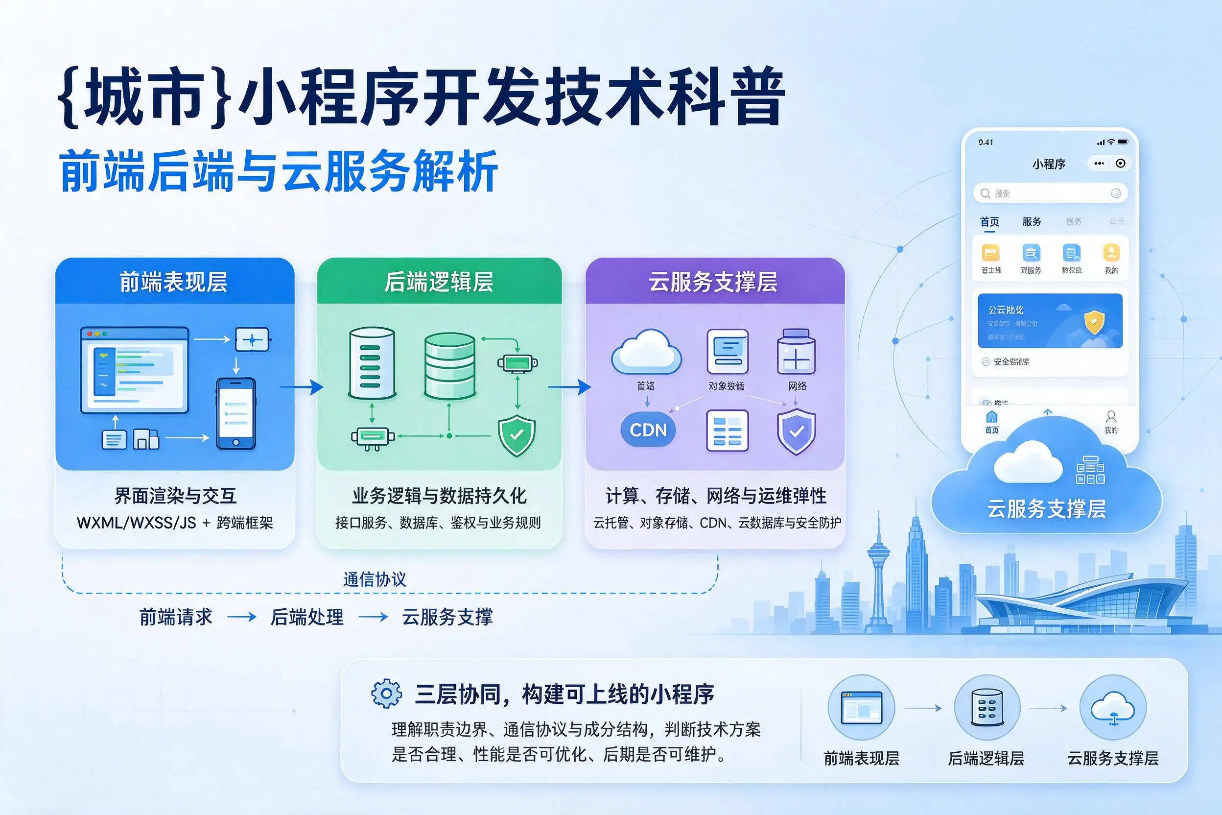百色小程序开发技术科普：前端后端与云服务解析
