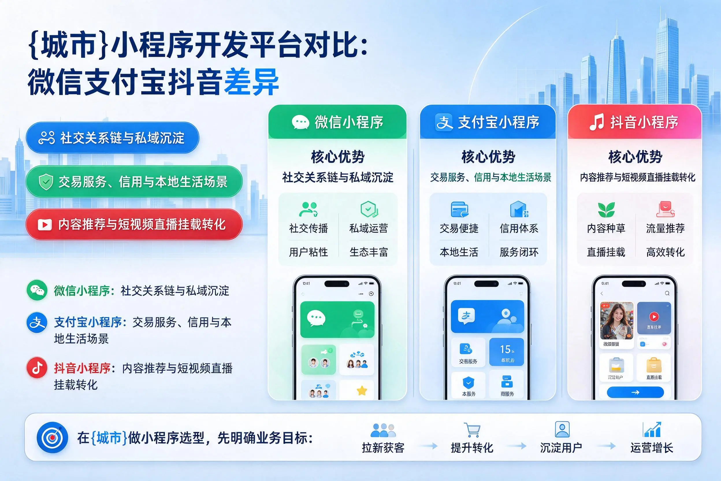 百色小程序开发平台对比：微信支付宝抖音差异