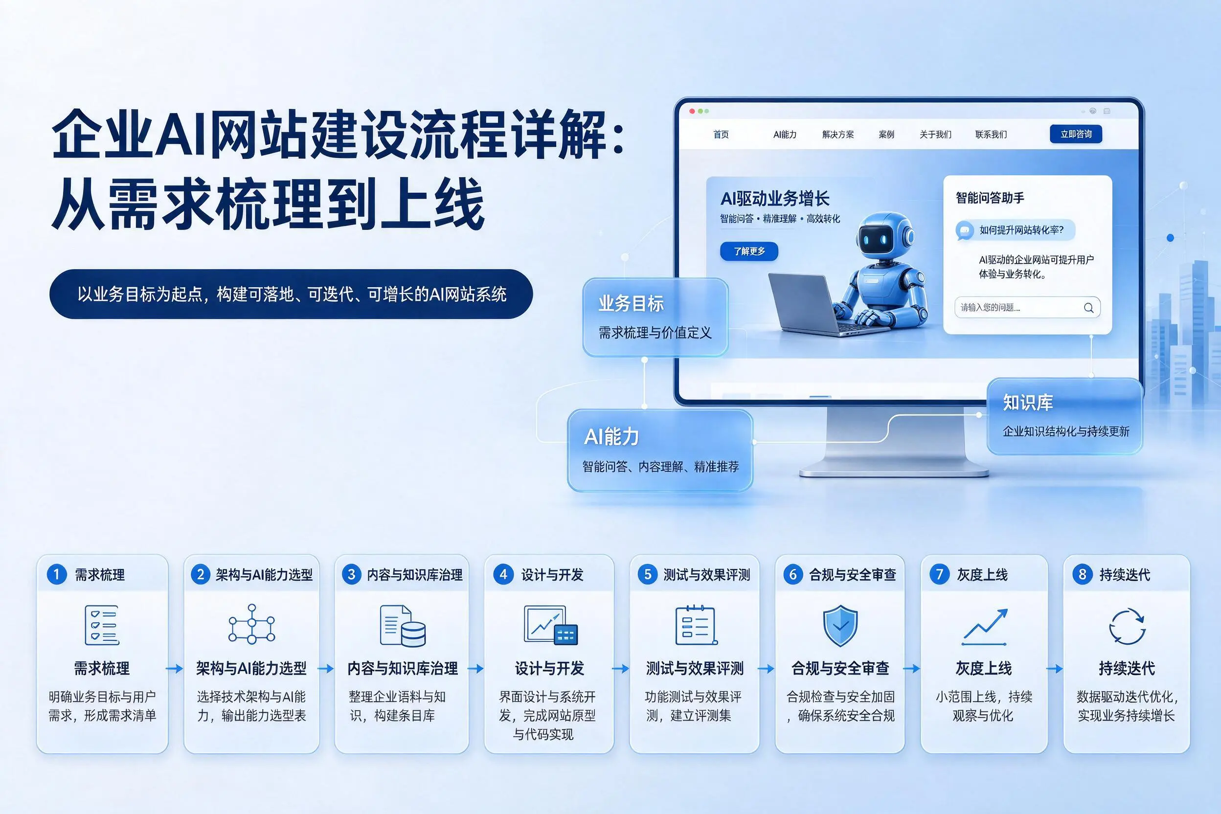 百色企业AI网站建设流程详解：从需求梳理到上线
