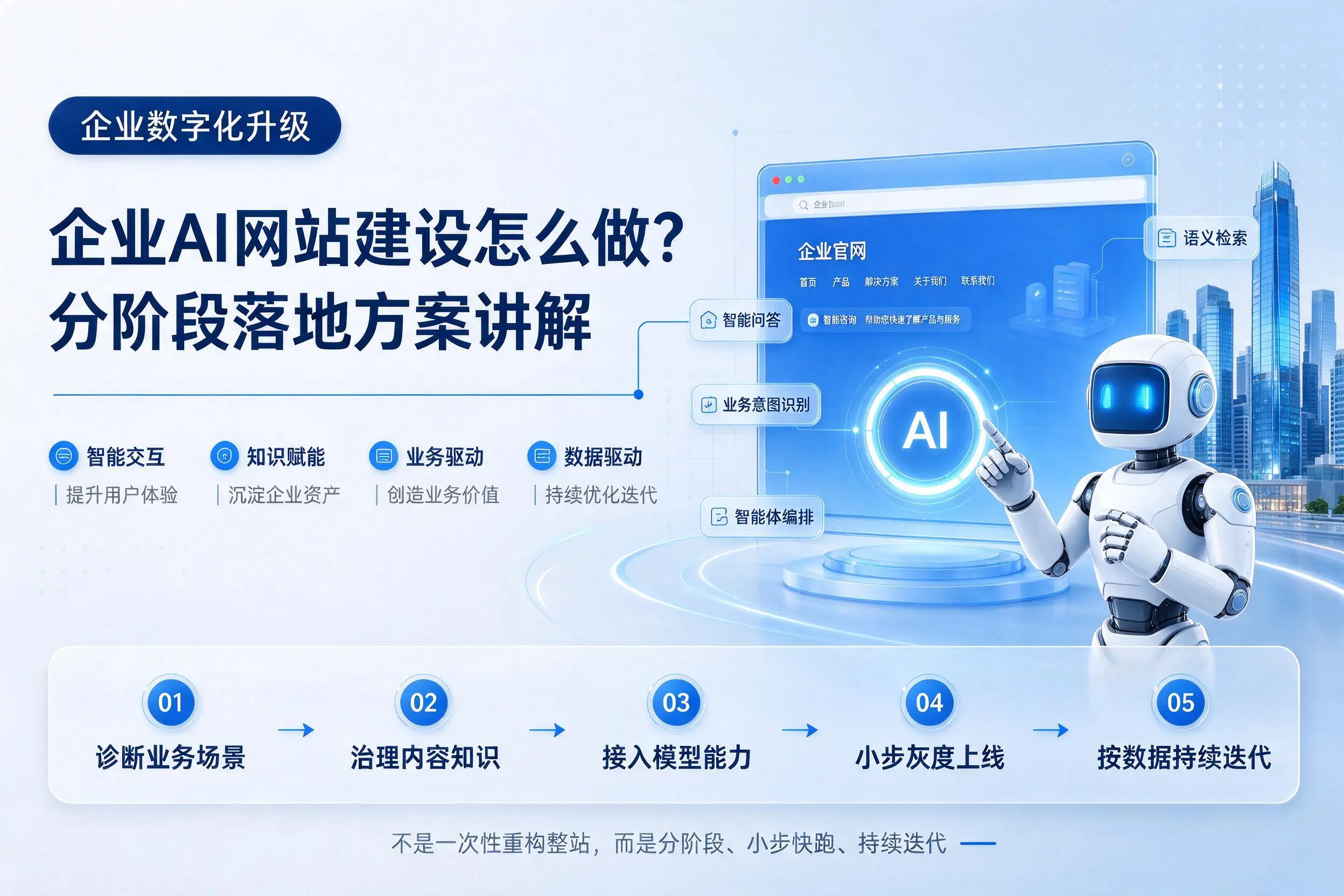 百色企业AI网站建设怎么做?分阶段落地方案讲解