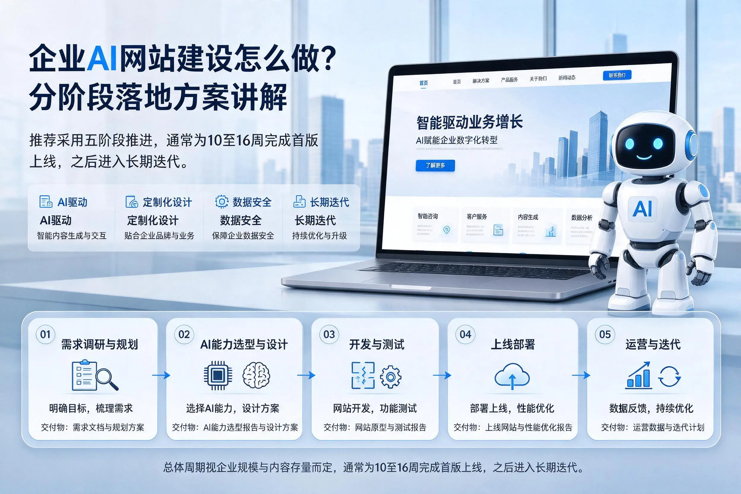 百色企业AI网站建设怎么做?分阶段落地方案讲解