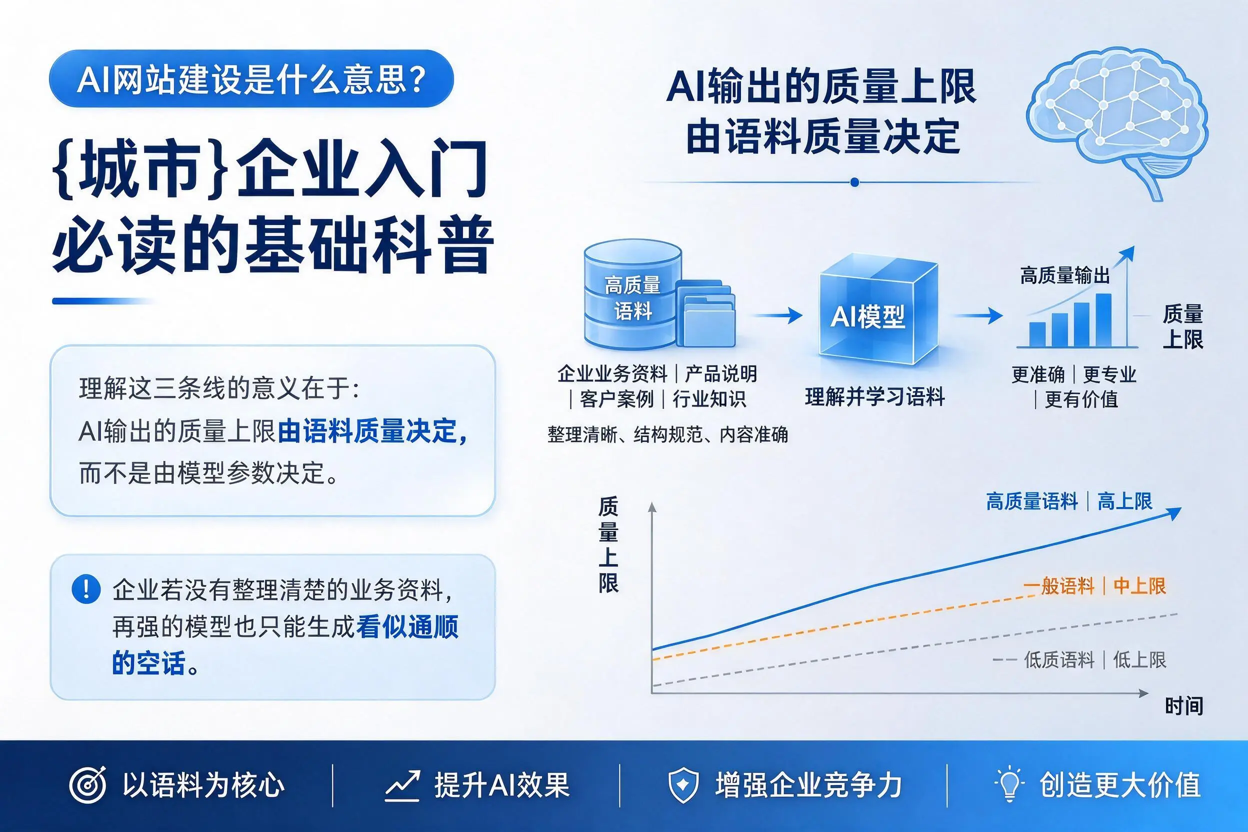 AI网站建设是什么意思?百色企业入门必读的基础科普