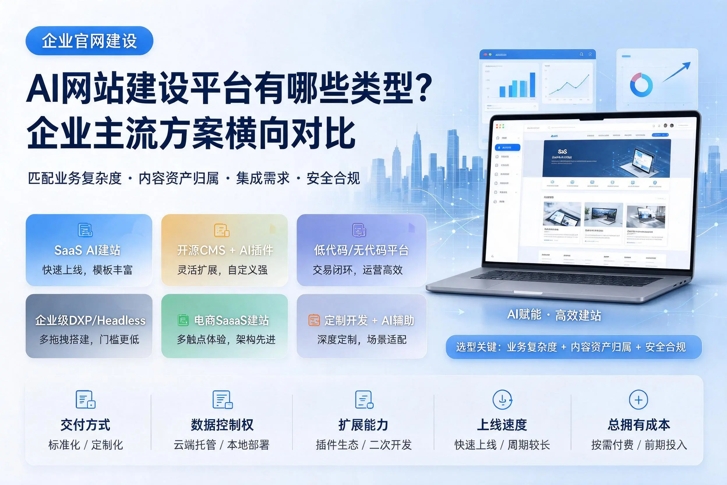 AI网站建设平台有哪些类型?百色企业主流方案横向对比