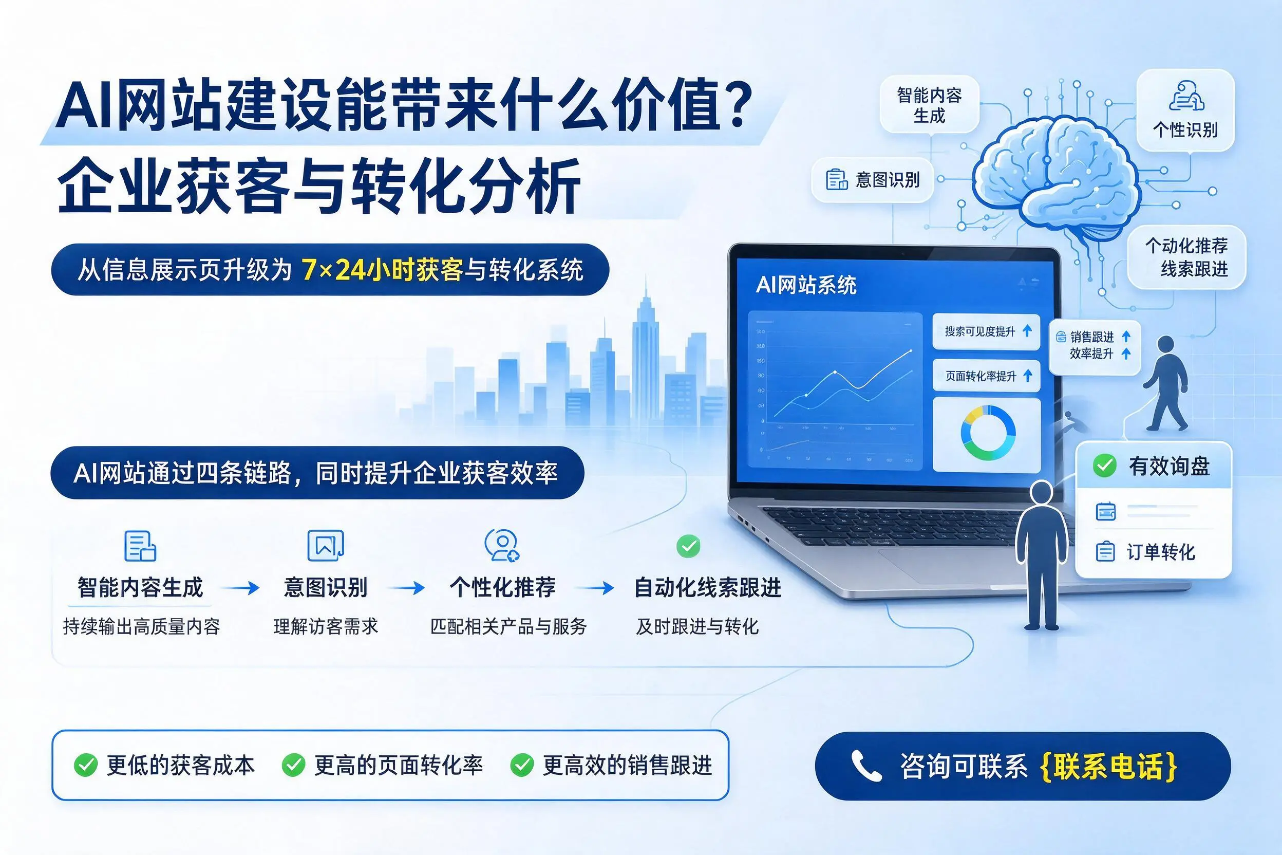 AI网站建设能带来什么价值？百色企业获客与转化分析