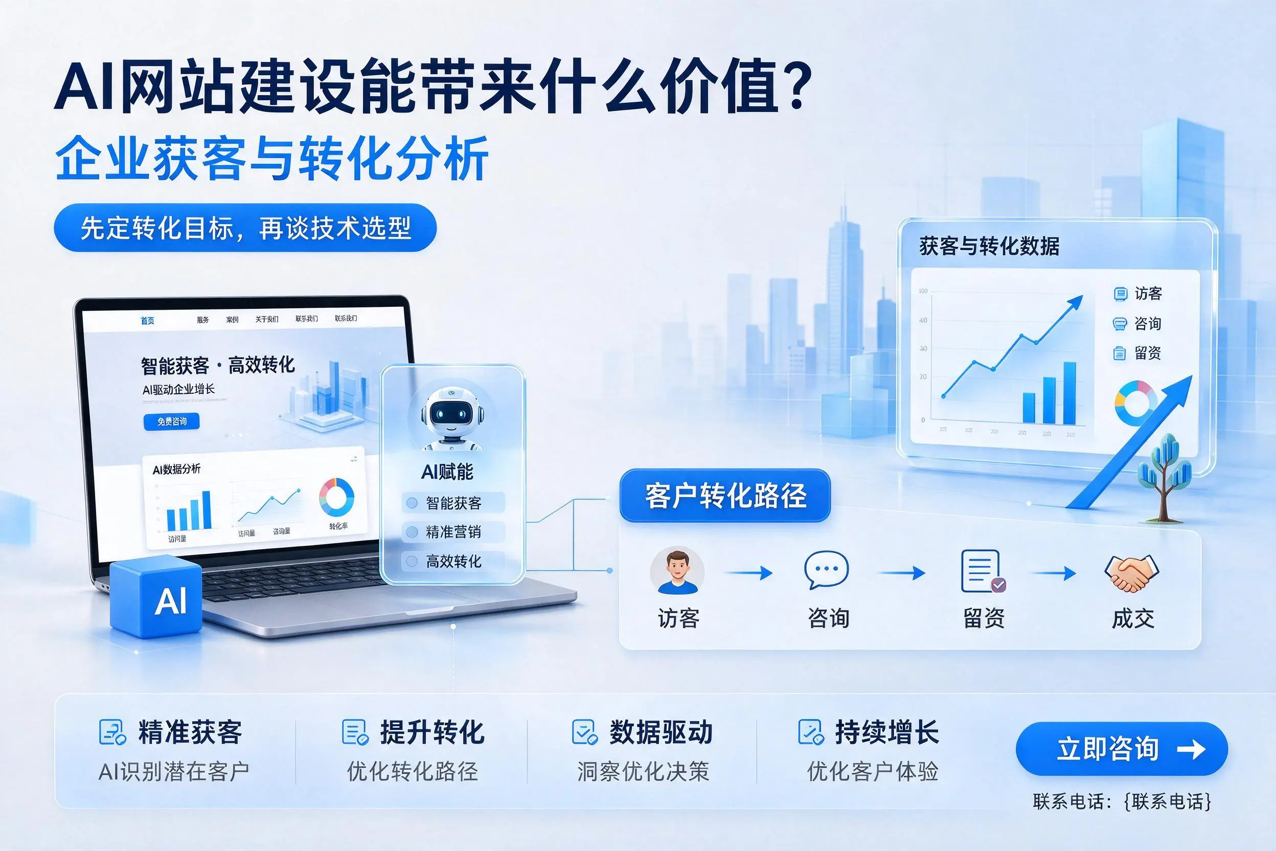 AI网站建设能带来什么价值？百色企业获客与转化分析