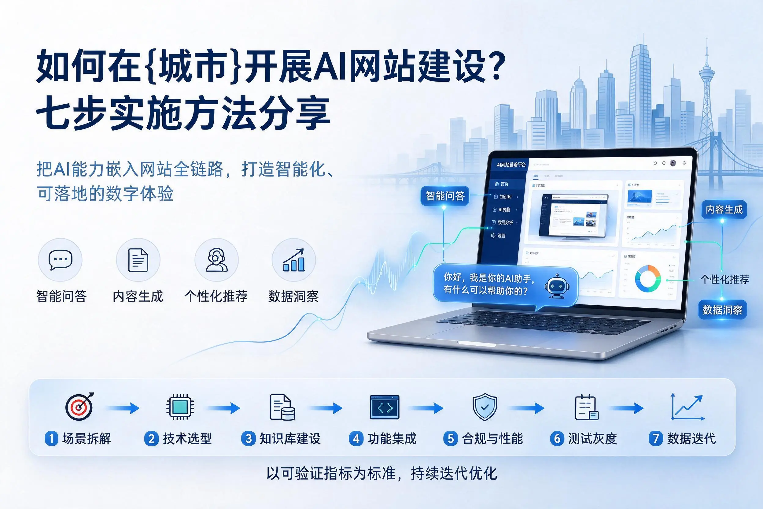 如何在百色开展AI网站建设？七步实施方法分享