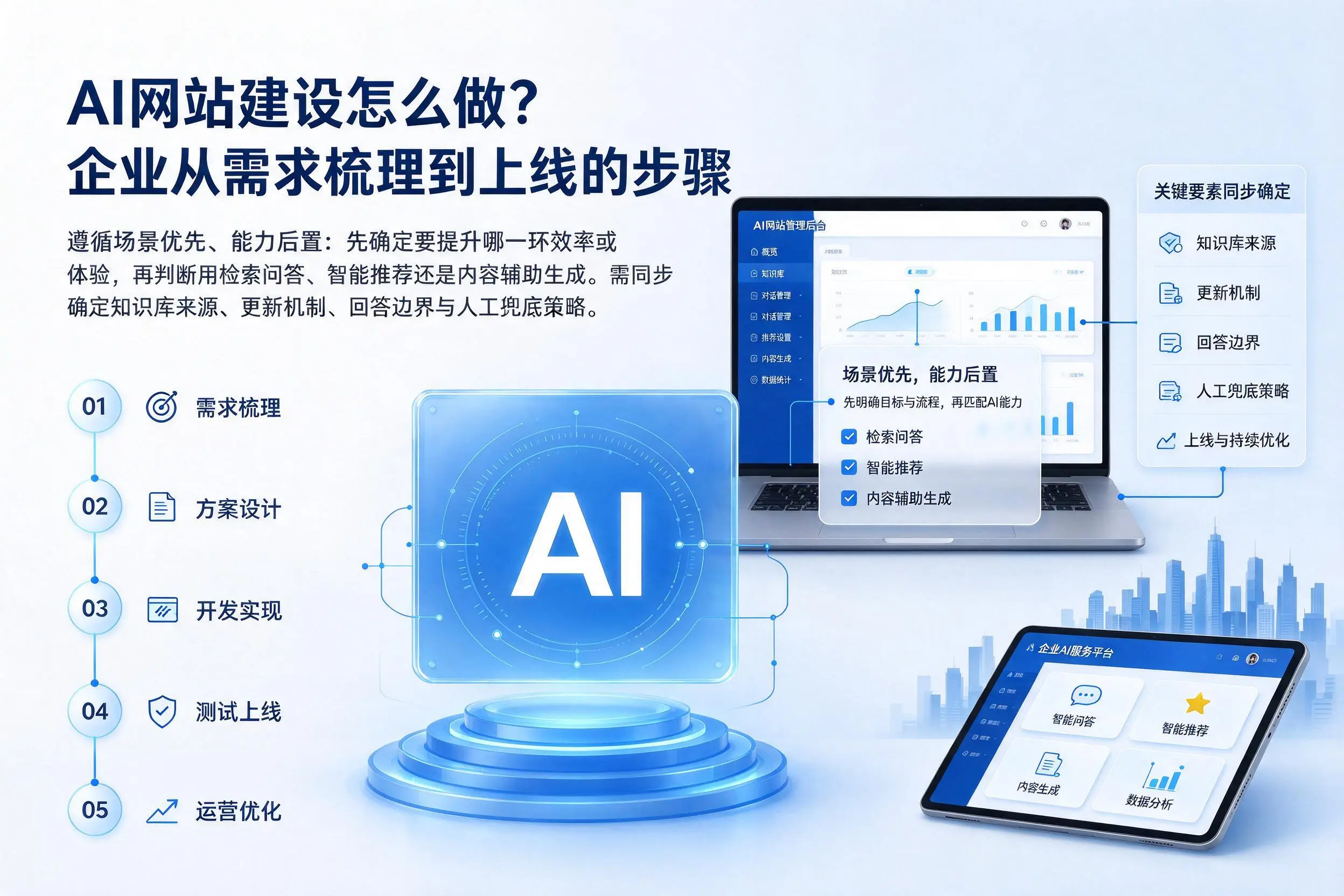 AI网站建设怎么做？百色企业从需求梳理到上线的步骤