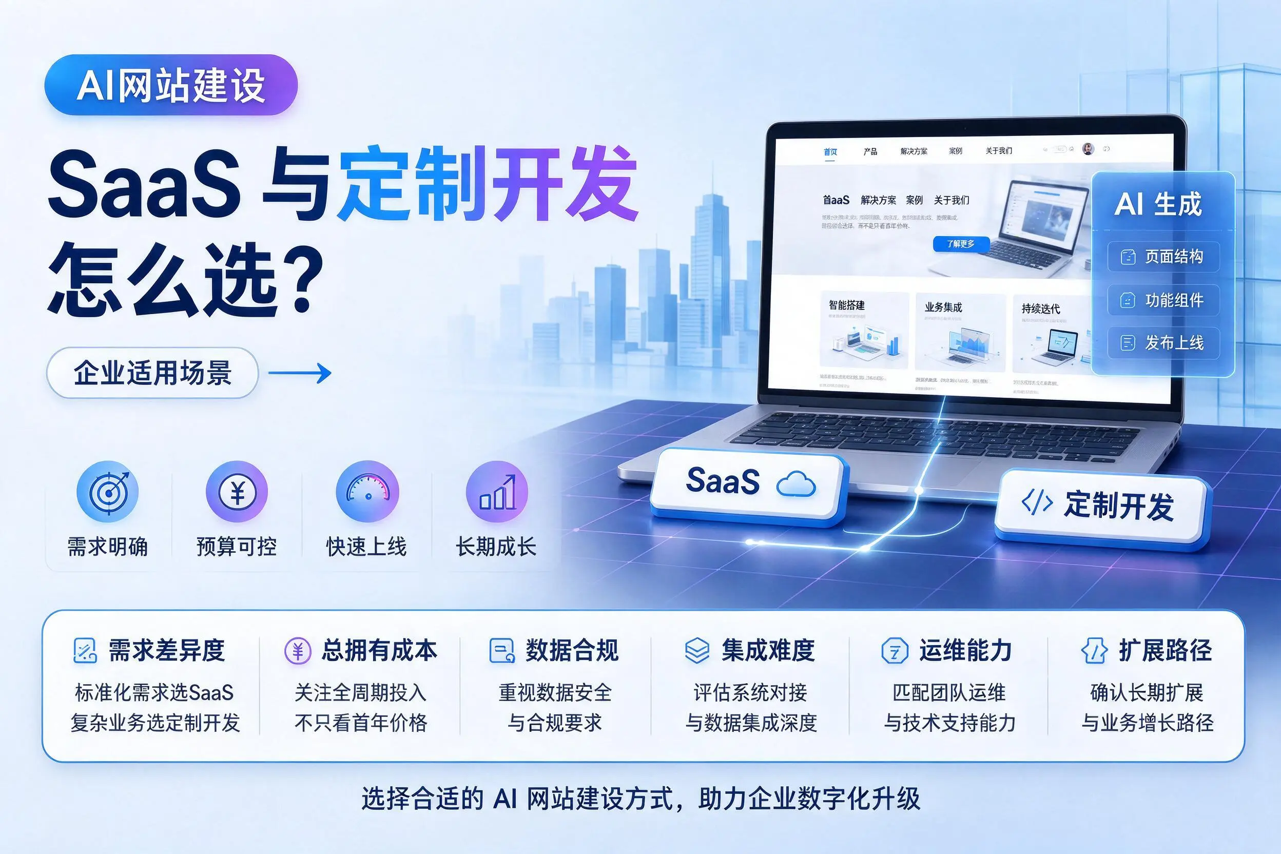 AI网站建设SaaS与定制开发怎么选?百色企业适用场景