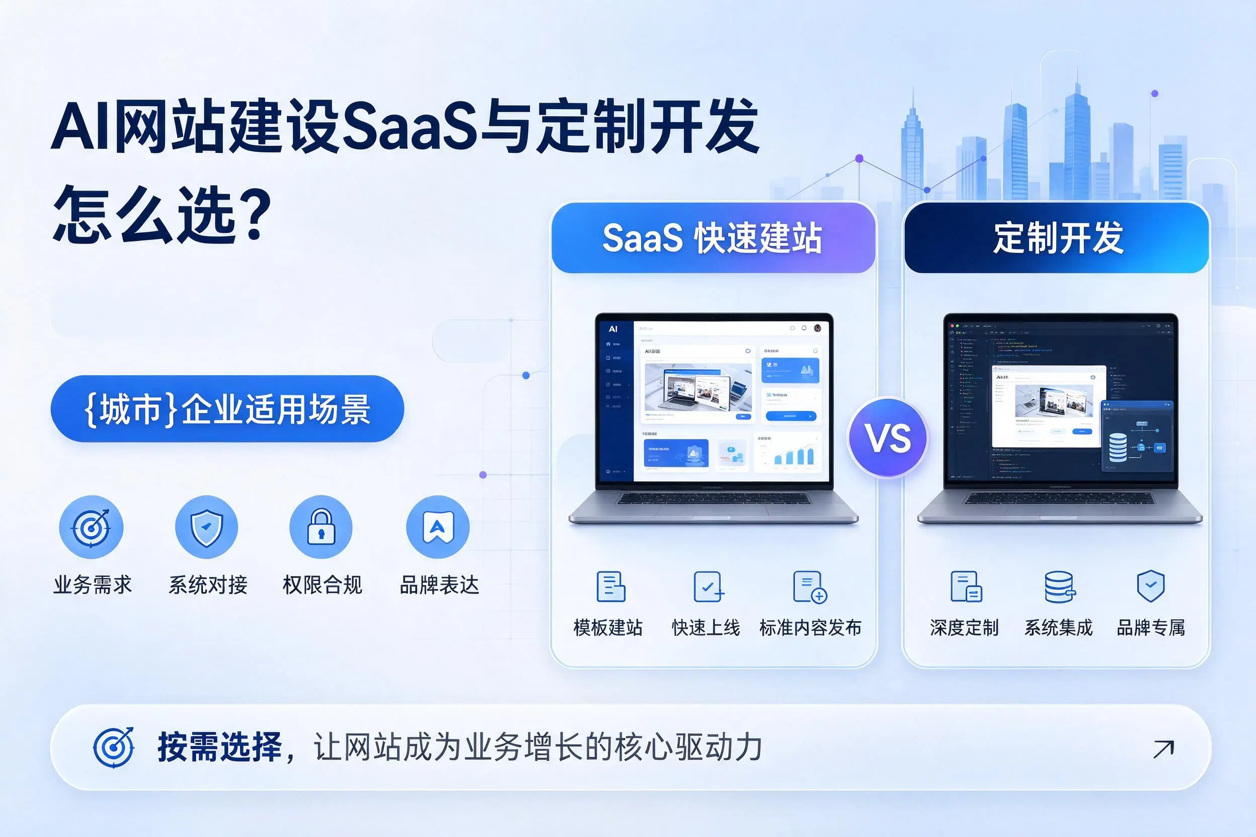 AI网站建设SaaS与定制开发怎么选?百色企业适用场景