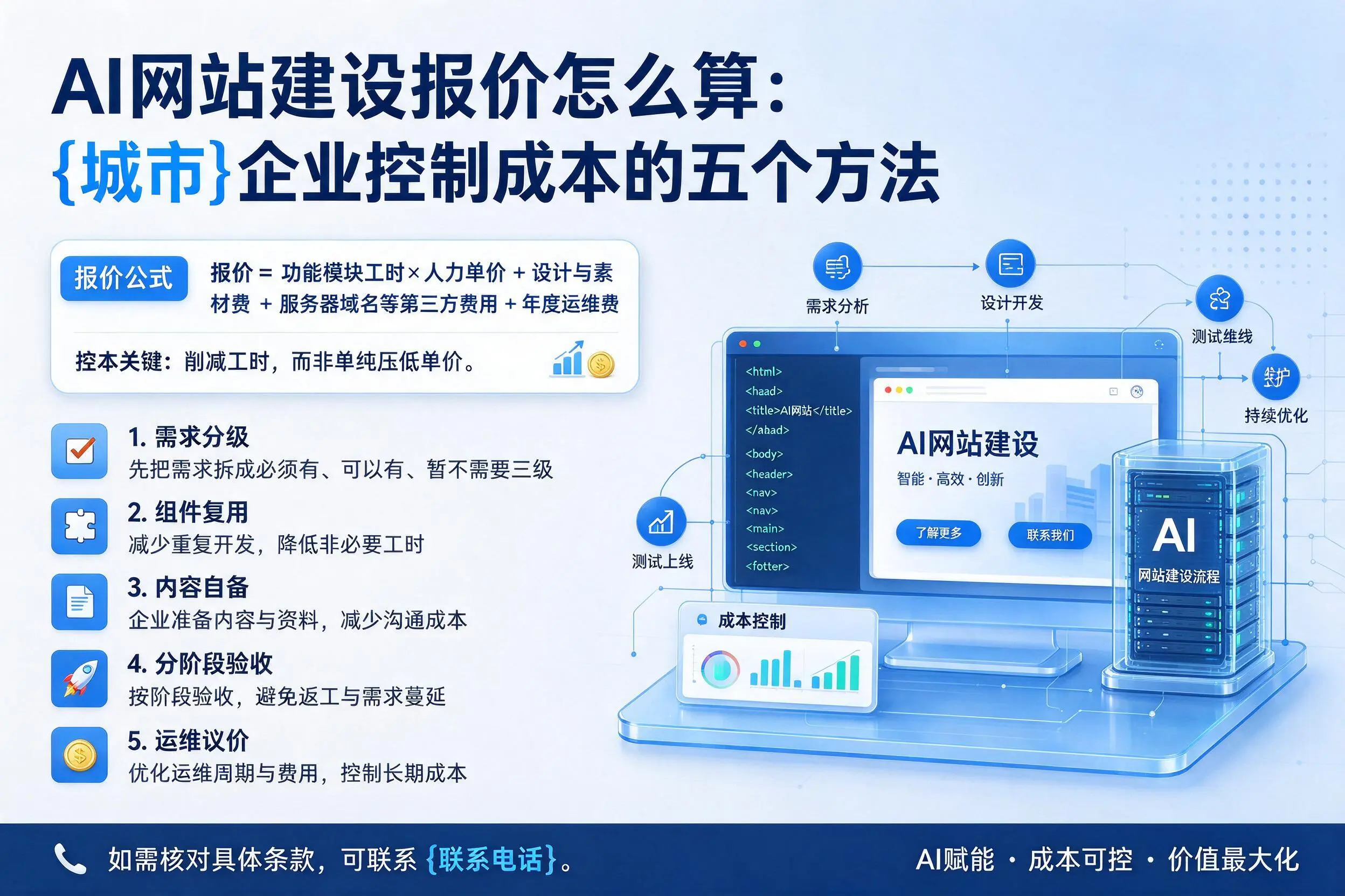 AI网站建设报价怎么算：百色企业控制成本的五个方法