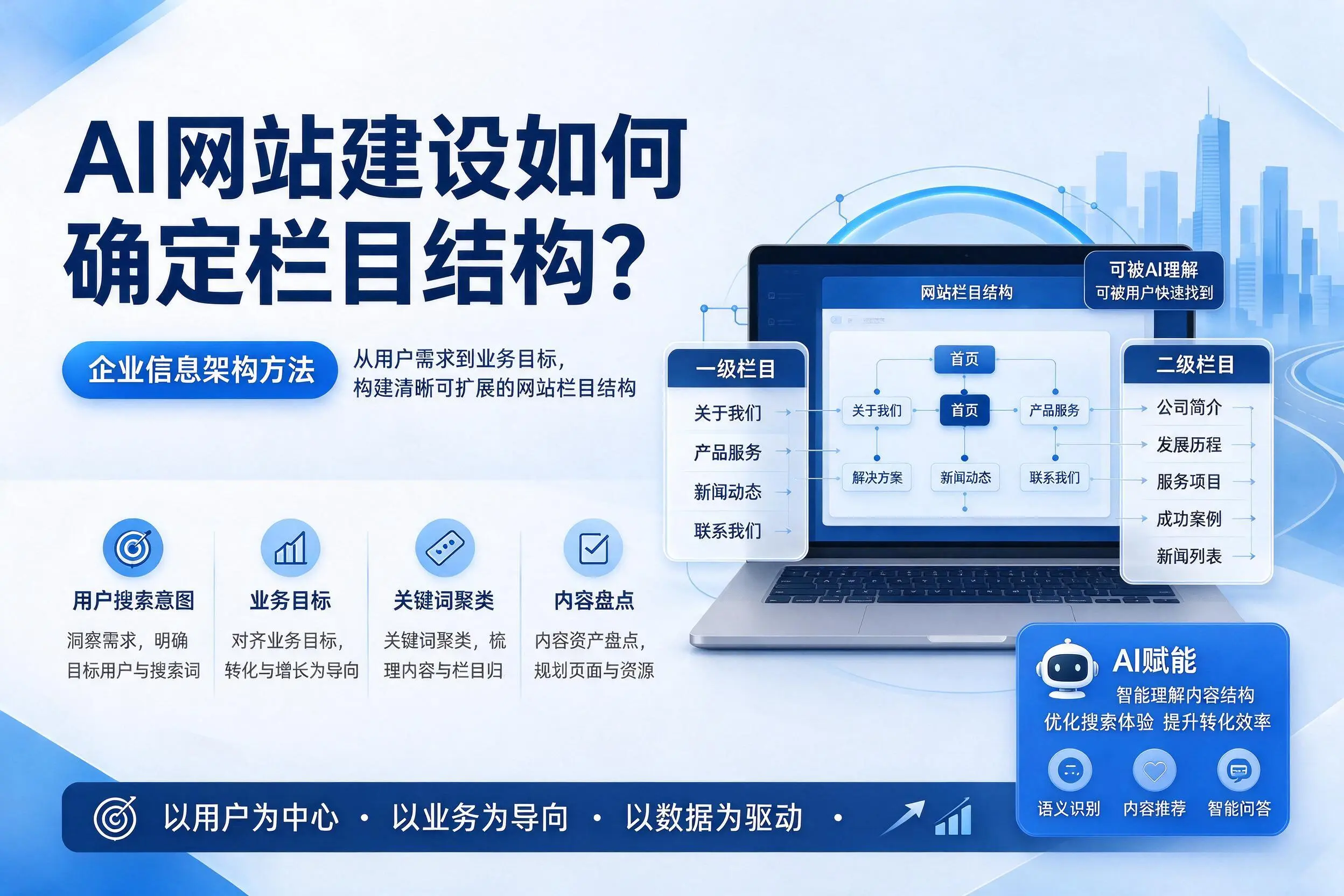 AI网站建设如何确定栏目结构?百色企业信息架构方法
