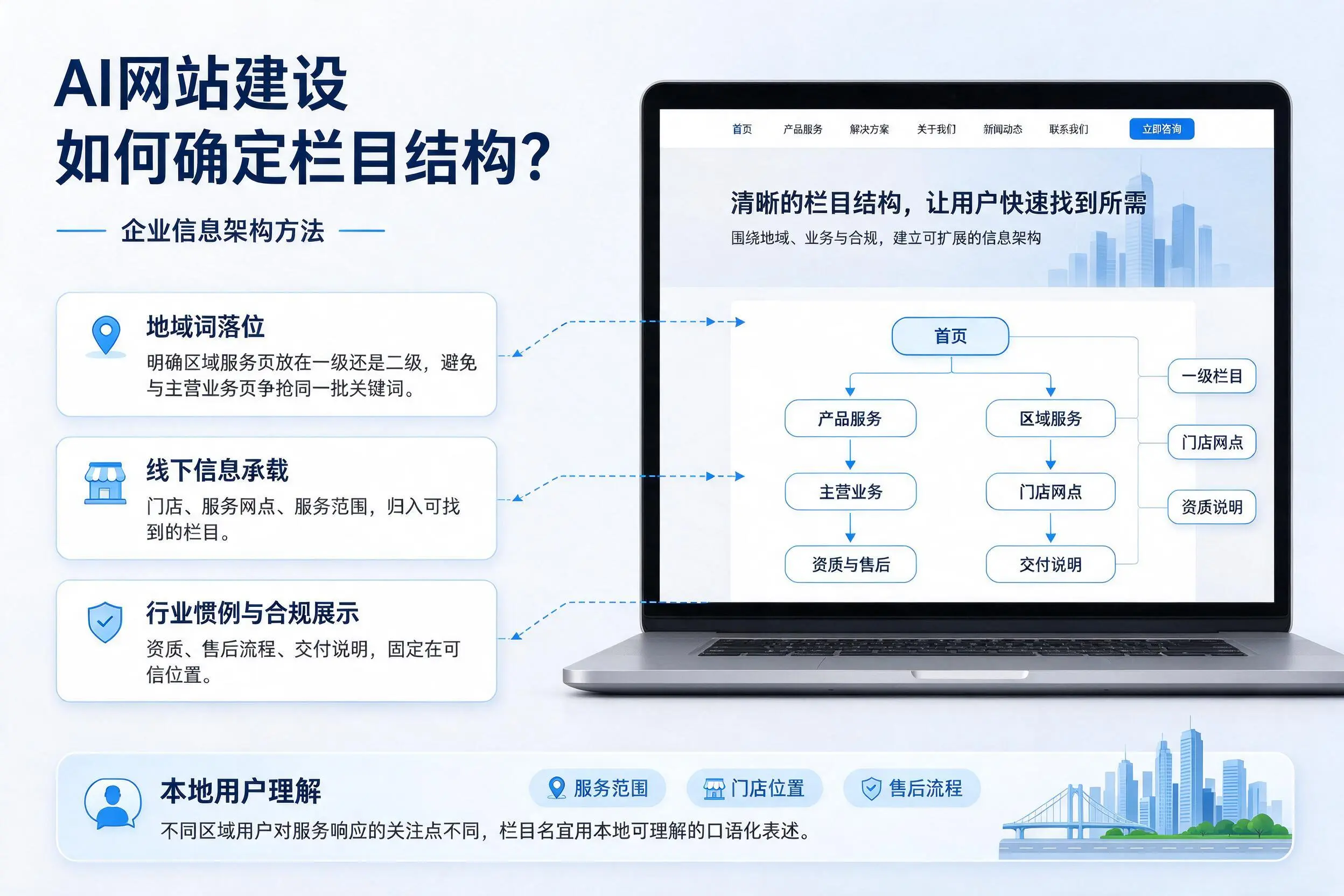AI网站建设如何确定栏目结构?百色企业信息架构方法