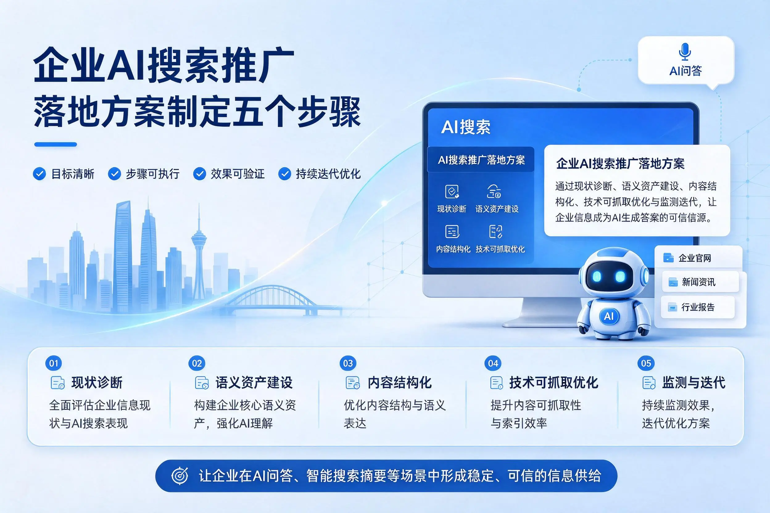 百色企业AI搜索推广落地方案制定五个步骤