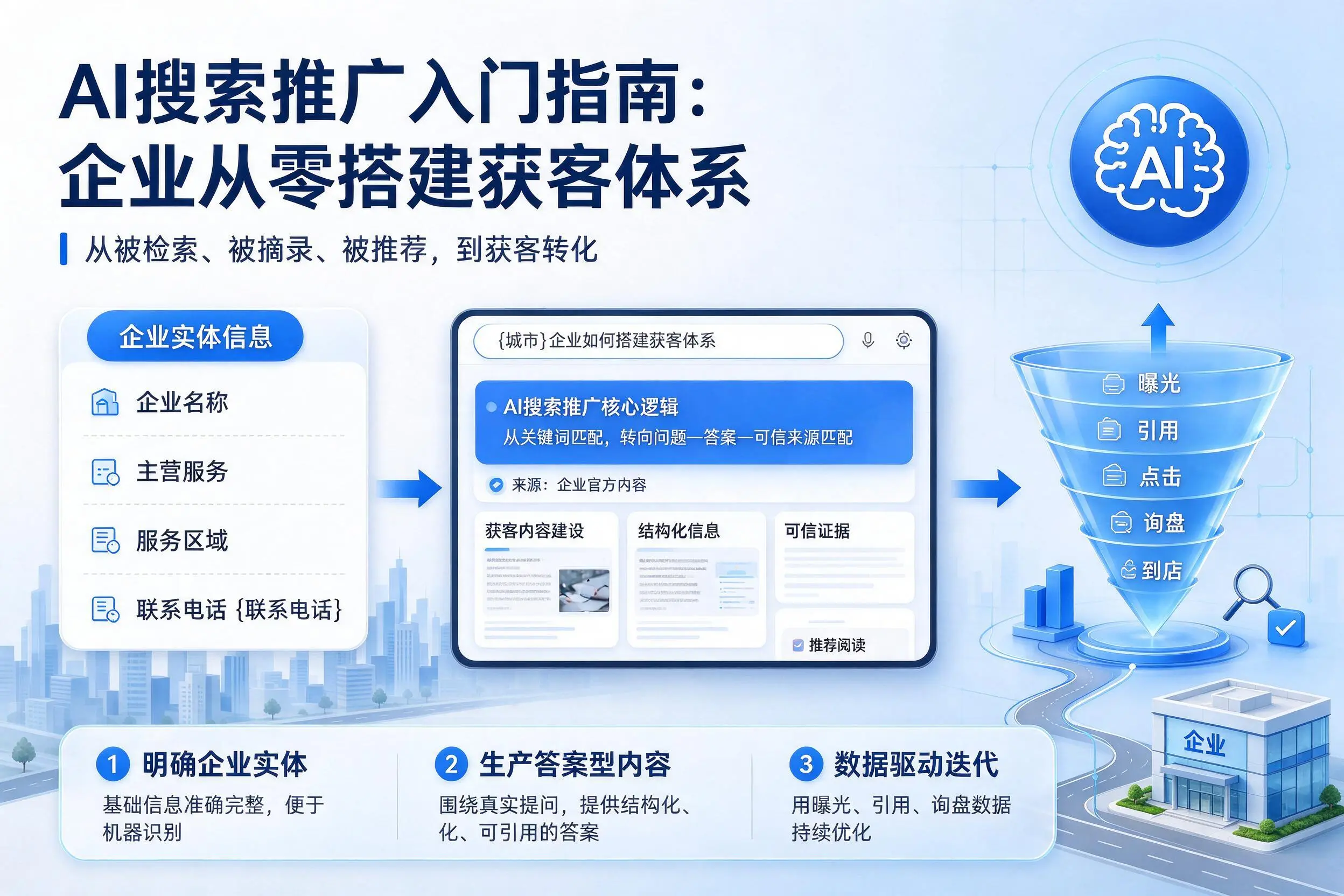 AI搜索推广入门指南：百色企业从零搭建获客体系