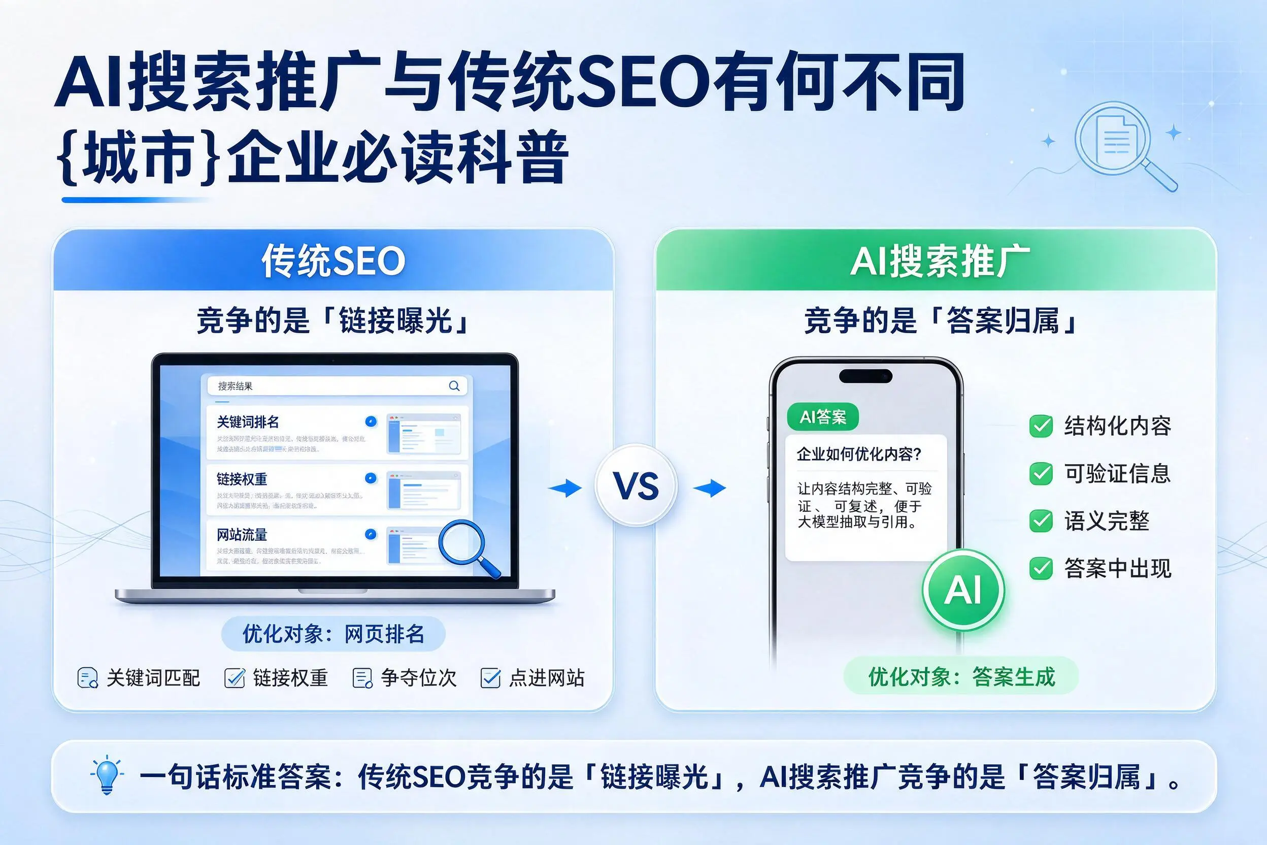 AI搜索推广与传统SEO有何不同，百色企业必读科普