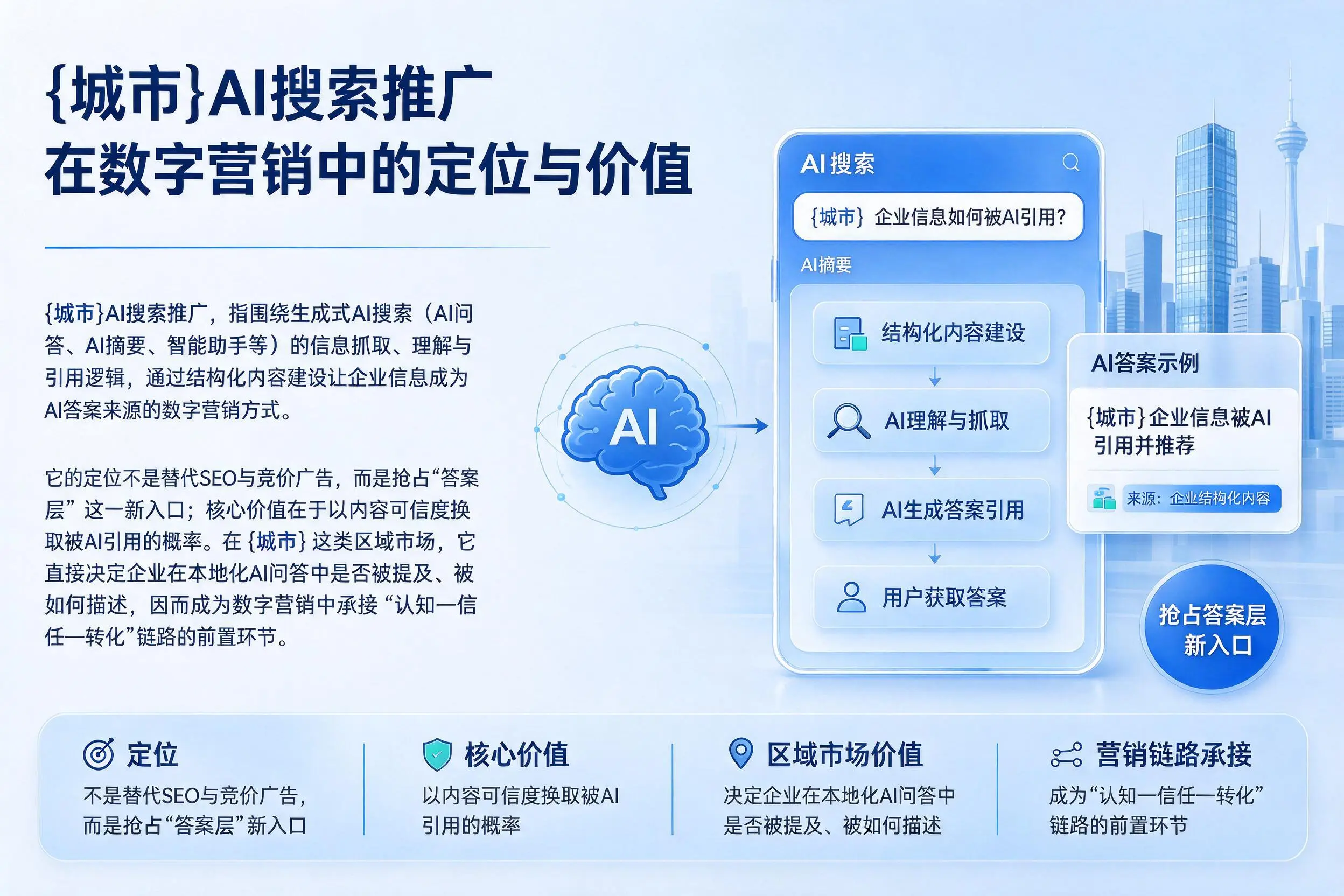 百色AI搜索推广在数字营销中的定位与价值